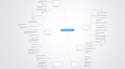 Mind Map: LA VIDA DEL PLANETA TIERRA