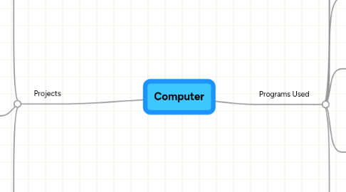 Mind Map: Computer