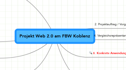 Mind Map: Projekt Web 2.0 am FBW Koblenz