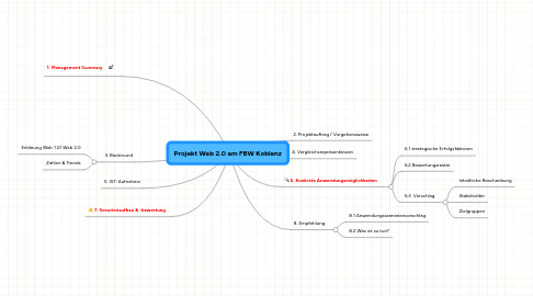 Mind Map: Projekt Web 2.0 am FBW Koblenz