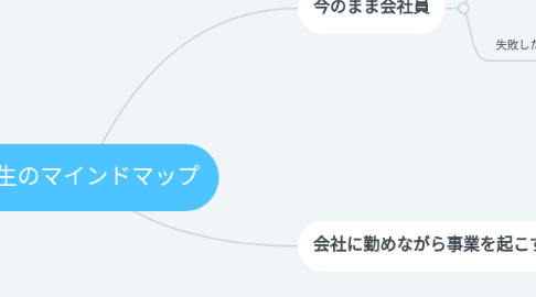 Mind Map: 人生のマインドマップ