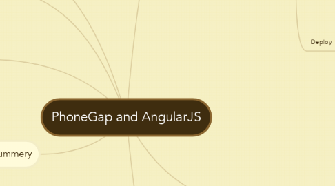 Mind Map: PhoneGap and AngularJS