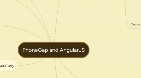 Mind Map: PhoneGap and AngularJS