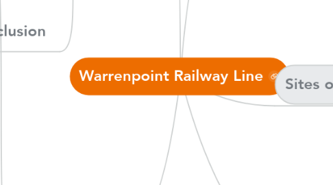 Mind Map: Warrenpoint Railway Line