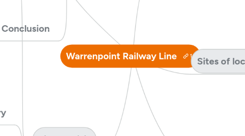 Mind Map: Warrenpoint Railway Line