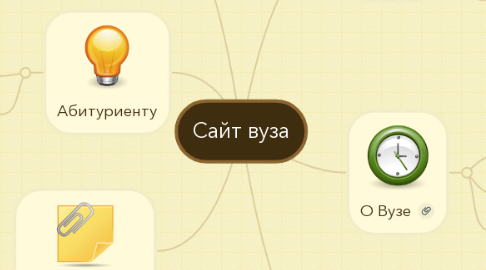 Mind Map: Сайт вуза