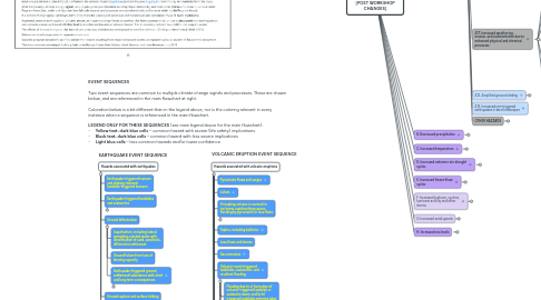 Mind Map: Geologic Hazards and their Processes Affected by Climate Change [POST WORKSHOP CHANGES]