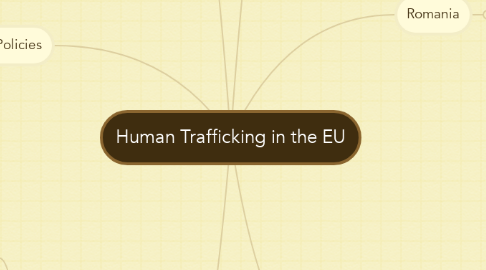 Mind Map: Human Trafficking in the EU