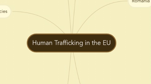 Mind Map: Human Trafficking in the EU