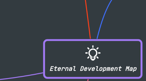 Mind Map: Eternal Development Map