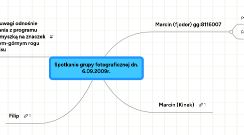 Mind Map: Spotkanie grupy fotograficznej dn. 6.09.2009r.