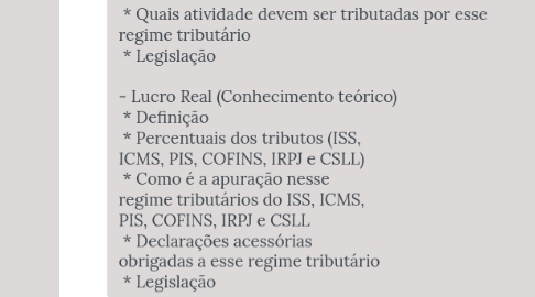 Mind Map: Mapeamento Departamento Fiscal