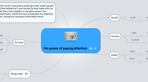 Mind Map: the power of paying attention