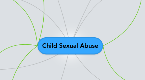 Mind Map: Child Sexual Abuse