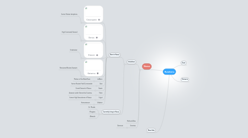 Mind Map: Runeterra