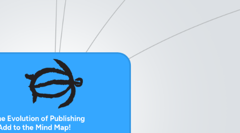 Mind Map: The Evolution of Publishing Add to the Mind Map! The LavaCon Conference http://lavacon.org Time ----->>