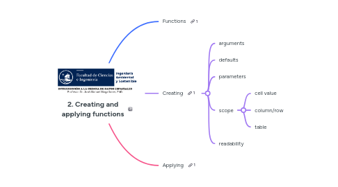 Mind Map: 2. Creating and applying functions