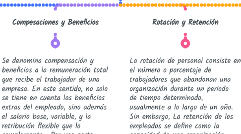 Mind Map: Diagnostico Organizacional
