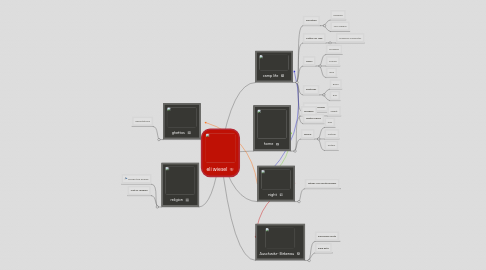 Mind Map: eli wiesel