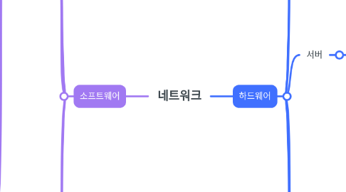 Mind Map: 네트워크