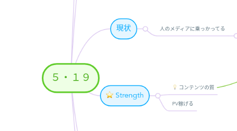 Mind Map: 5・19