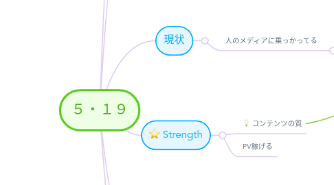 Mind Map: ５・１９