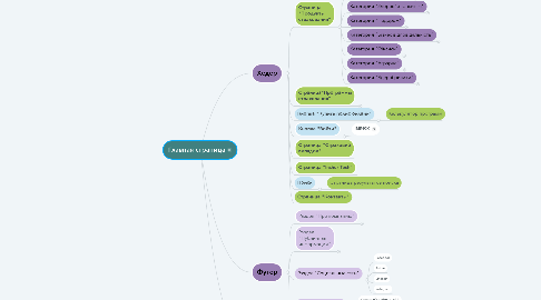 Mind Map: Главная страница