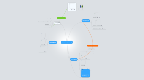 Mind Map: Gli strumenti web a servizio del professionista ASL