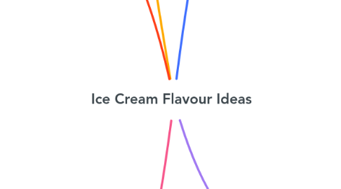 Mind Map: Ice Cream Flavour Ideas
