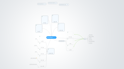 Mind Map: Military Biologist