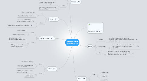 Mind Map: Angeles Valle Browser 2012