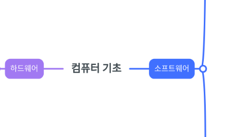 Mind Map: 컴퓨터 기초