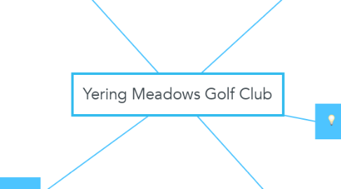 Mind Map: Yering Meadows Golf Club