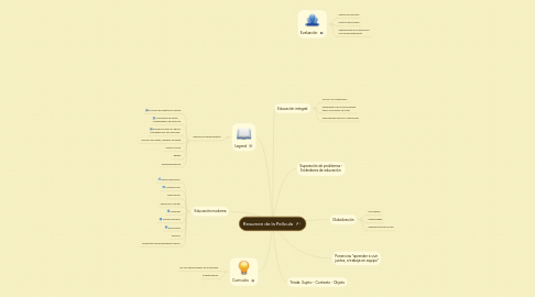 Mind Map: Resumen de la Película