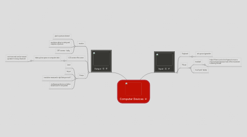 Mind Map: Computer Devices