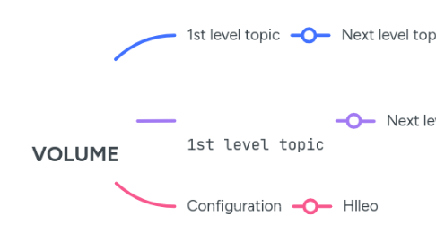 Mind Map: VOLUME