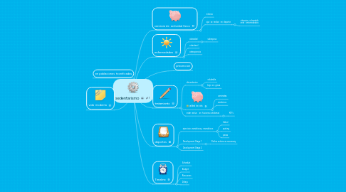 Mind Map: sedentarismo