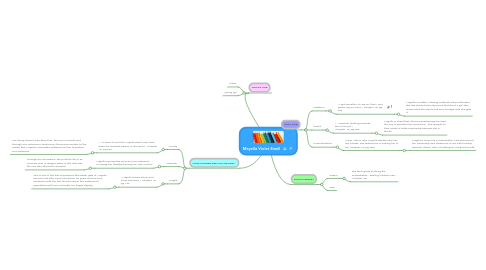 Mind Map: Mayella Violet Ewell