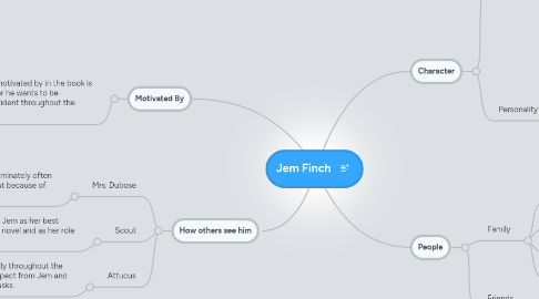 Mind Map: Jem Finch