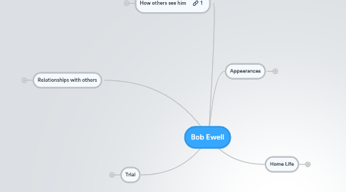 Mind Map: Bob Ewell