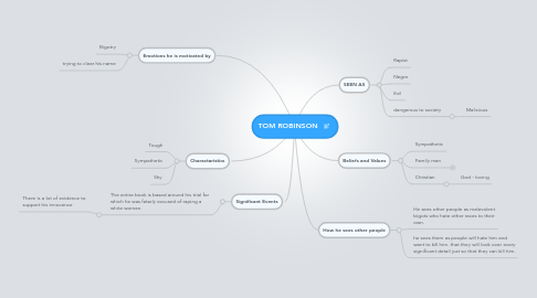 Mind Map: TOM ROBINSON