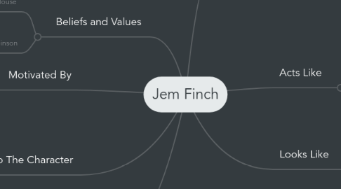 Mind Map: Jem Finch