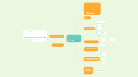 Mind Map: Мастерская