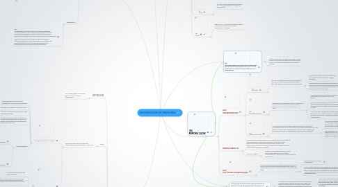 Mind Map: DESCRIPCIÓN DE MEMORIA