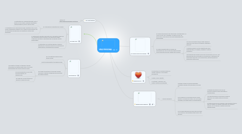 Mind Map: VIDA PERSONAL