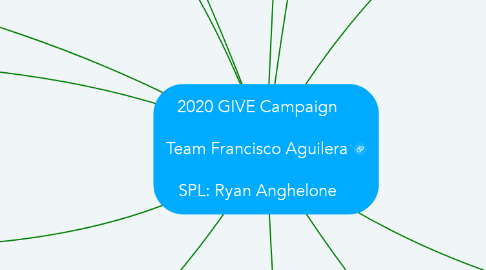 Mind Map: 2020 GIVE Campaign  Team Francisco Aguilera  SPL: Ryan Anghelone