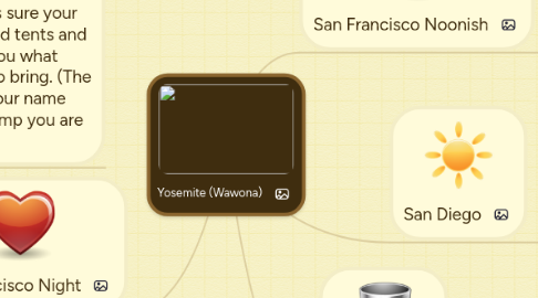 Mind Map: Yosemite (Wawona)