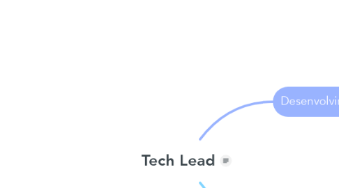 Mind Map: Tech Lead