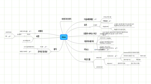 Mind Map: Ideas