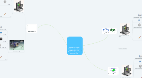 Mind Map: Cordée de la Réussite - Génération Lycée Louis Armand - 1ere - Tale Notices Techniques et prototype (2122)